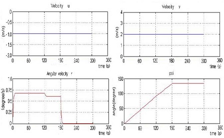 Figure 12:
