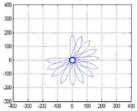 Figure 13: