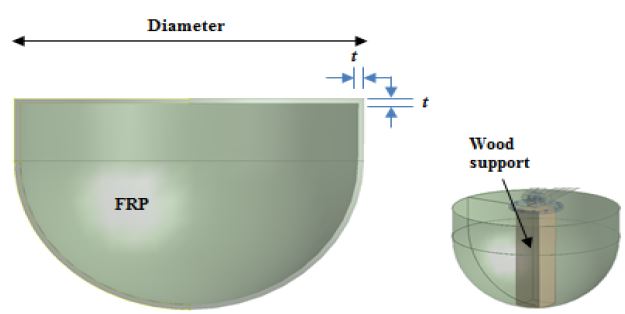 Figure 2: Figure 2: