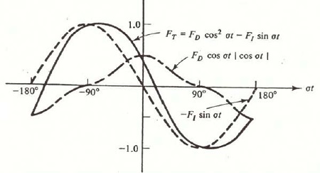 Figure 4: Figure 4: