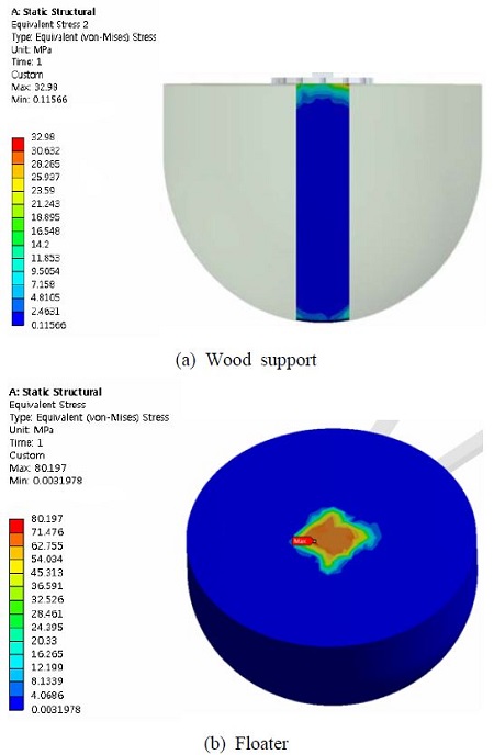 Figure 5: Figure 5: