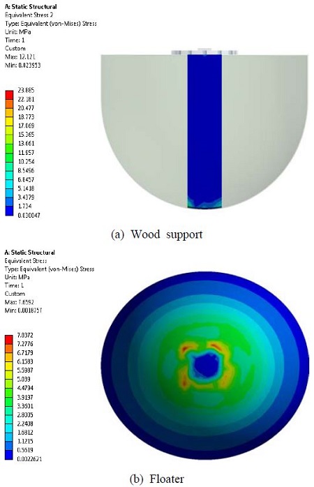 Figure 6: Figure 6: