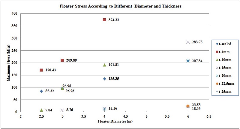 Figure 7 Figure 7