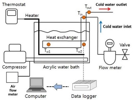 Figure 1: Figure 1: