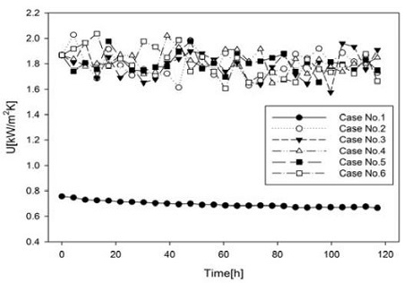 Figure 4: Figure 4: