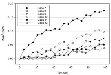 Figure 5: Figure 5: