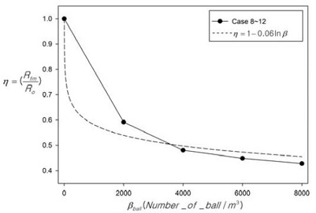 Figure 6: Figure 6: