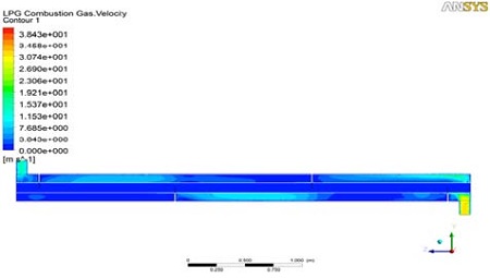 Figure 6: Figure 6: