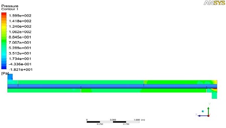Figure 7: Figure 7: