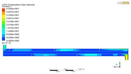 Figure 10: Figure 10: