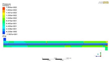 Figure 11: Figure 11: