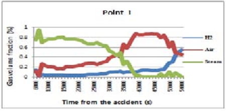 Figure 4: