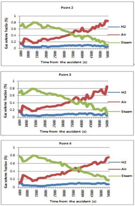 Figure 5: