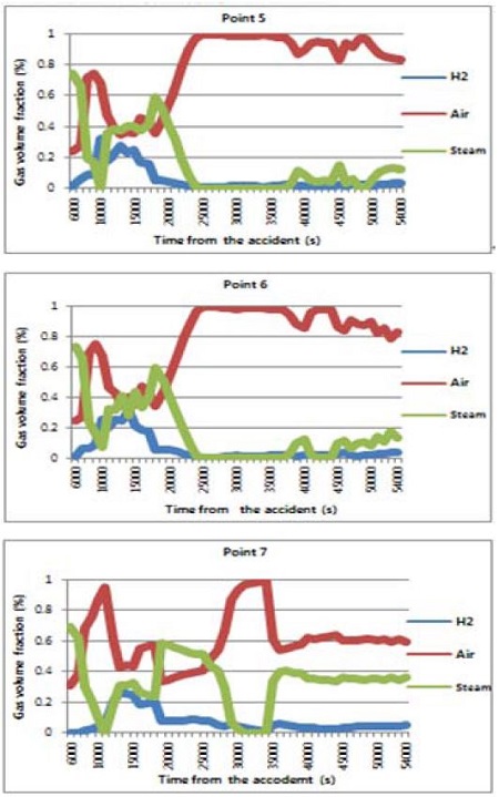 Figure 6: