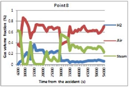 Figure 7: