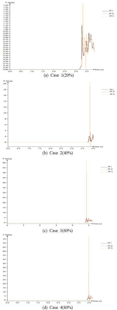 Figure 17: