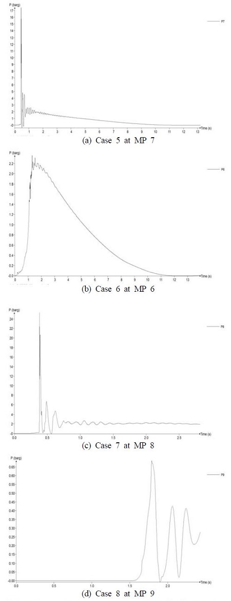 Figure 18: