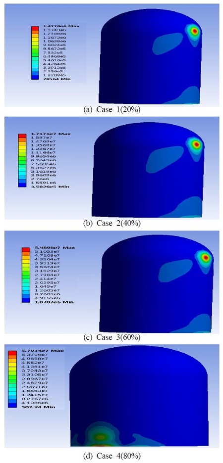Figure 19:
