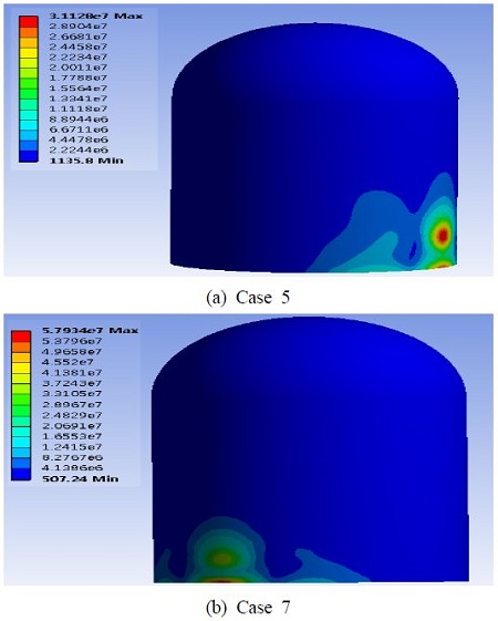 Figure 20: