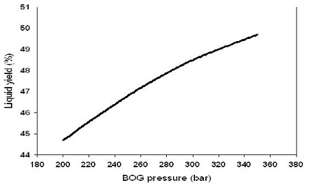 Figure 5: