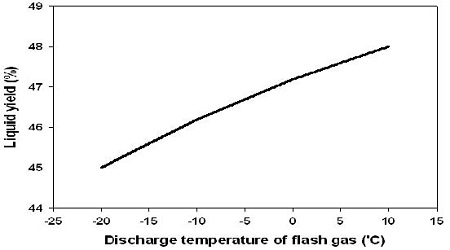 Figure 6: