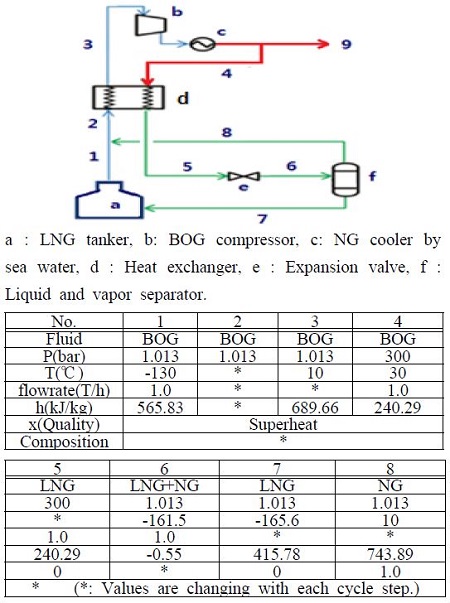 Figure 7: