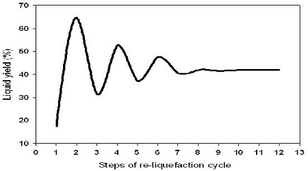 Figure 8: