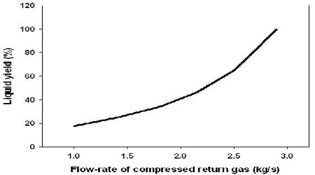 Figure 9: