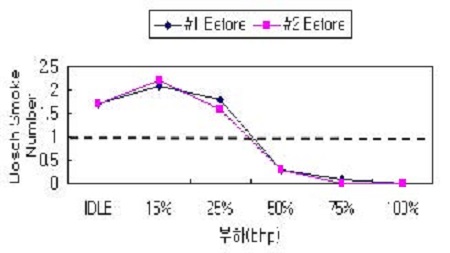 Figure 3: Figure 3: