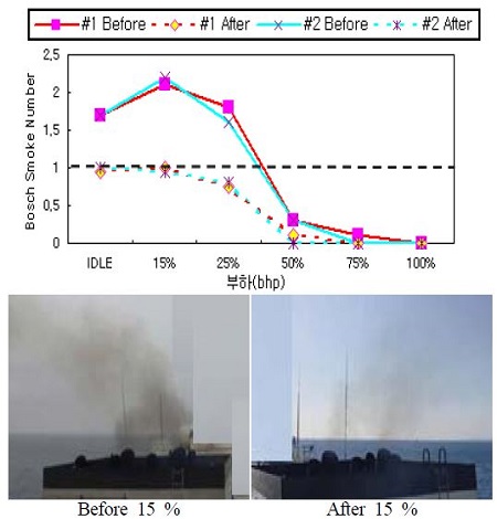 Figure 4: Figure 4: