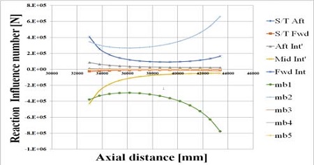 Figure 3: Figure 3: