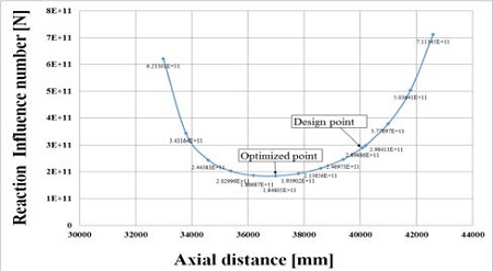 Figure 4: Figure 4: