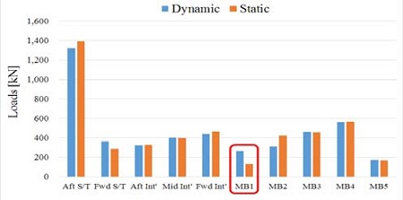 Figure 7: Figure 7: