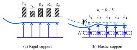 Figure 8: Figure 8: