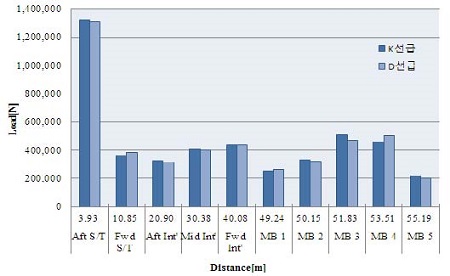 Figure 9: Figure 9:
