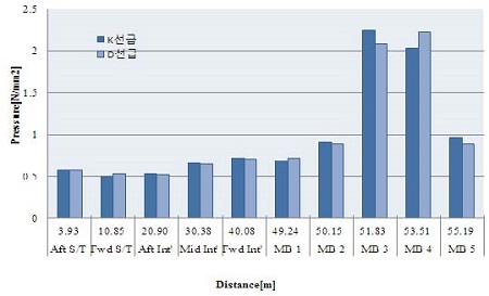 Figure 10: Figure 10: