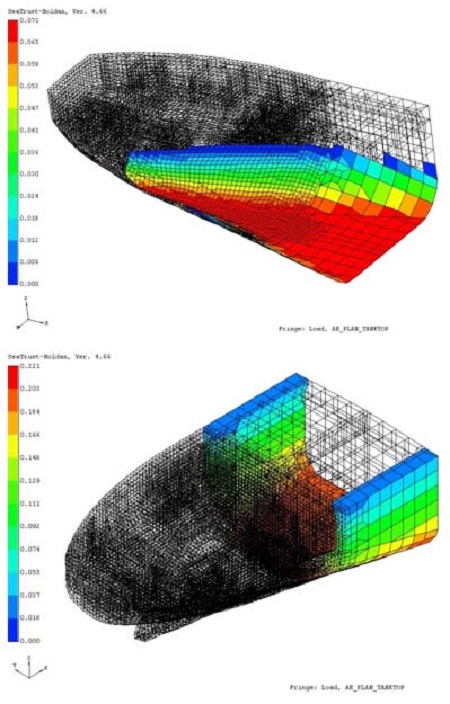 Figure 5: