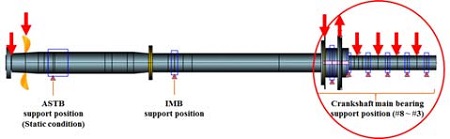 Figure 8:
