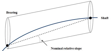 Figure 9: