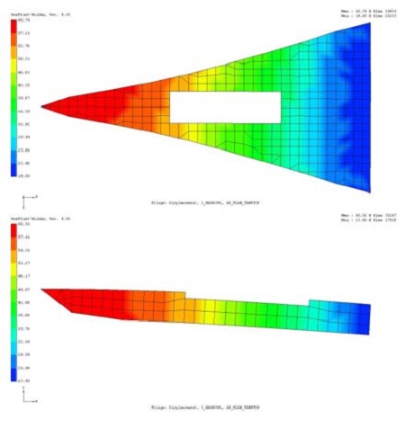 Figure 11: