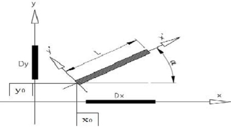 Figure 15: