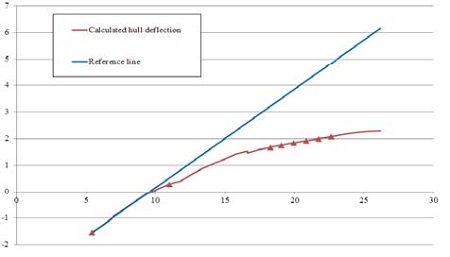 Figure 16: