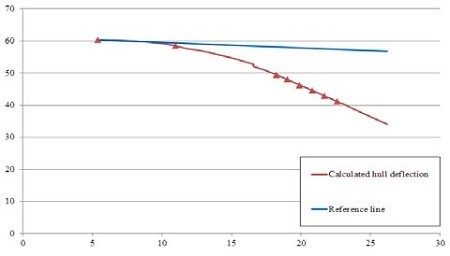 Figure 17: