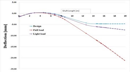 Figure 18: