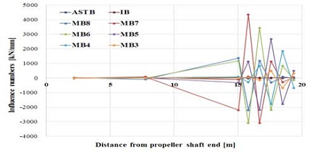 Figure 20: