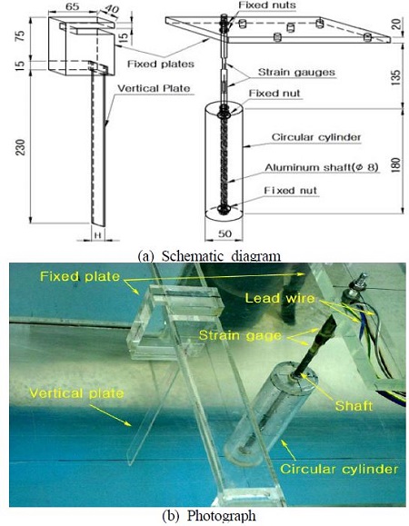 Figure 2: Figure 2: