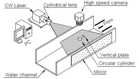 Figure 4: Figure 4:
