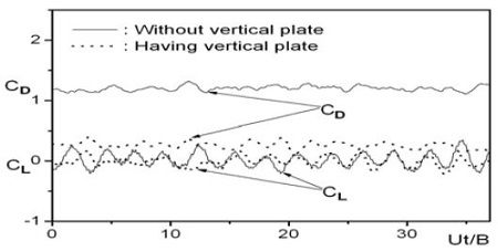 Figure 5: Figure 5:
