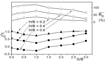 Figure 6: Figure 6: