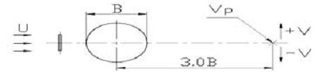 Figure 7: Figure 7: